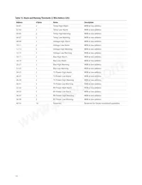 AFCT-57V6USZ Datasheet Pagina 14