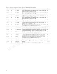 AFCT-57V6USZ Datasheet Pagina 15