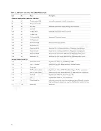 AFCT-57V6USZ Datasheet Pagina 16