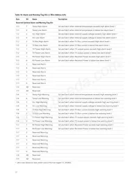 AFCT-57V6USZ Datasheet Page 17