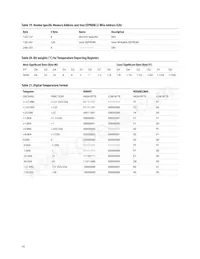 AFCT-57V6USZ Datasheet Page 18