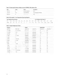 AFCT-57V6USZ Datasheet Pagina 18