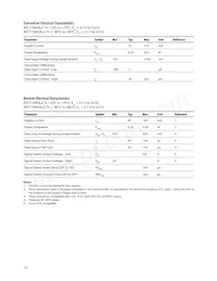 AFCT-5943LZ Datasheet Pagina 13