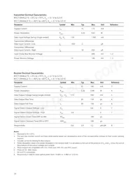 AFCT-5944LZ Datasheet Pagina 14