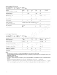 AFCT-5944LZ Datasheet Page 15