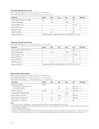 AFCT-5961NLZ Datasheet Page 15