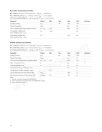 AFCT-5963NLZ Datasheet Page 13