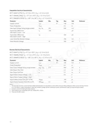 AFCT-5964NLZ Datasheet Page 13