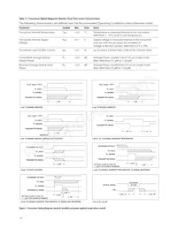 AFCT-701ASDZ Datasheet Page 14