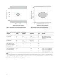 AFCT-701SDDZ Datasheet Pagina 11