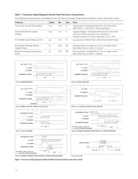 AFCT-701SDDZ Datasheet Page 15