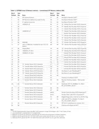 AFCT-701SDDZ Datasheet Pagina 16