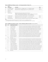 AFCT-701SDDZ Datasheet Page 18
