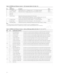 AFCT-701SDDZ Datasheet Pagina 18