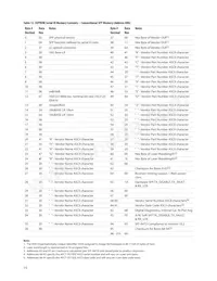 AFCT-701SDZ Datasheet Pagina 15