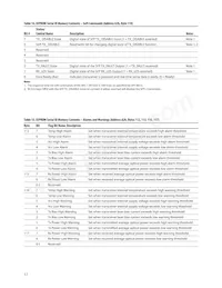 AFCT-701SDZ Datasheet Pagina 17