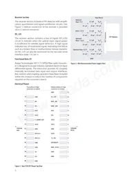 AFCT-711XPDZ Datasheet Pagina 3