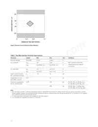 AFCT-739DMZ Datasheet Pagina 11