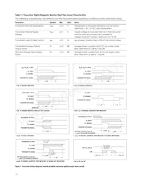 AFCT-739DMZ Datasheet Pagina 15