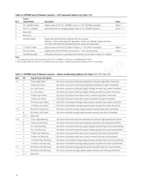 AFCT-739DMZ Datasheet Page 18