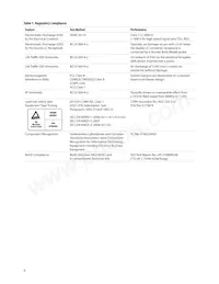 AFCT-739SMZ Datasheet Page 6