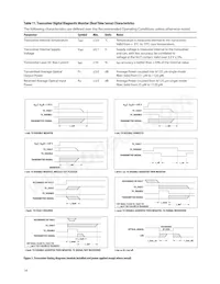 AFCT-739SMZ Datasheet Page 14