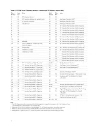 AFCT-739SMZ Datasheet Pagina 15