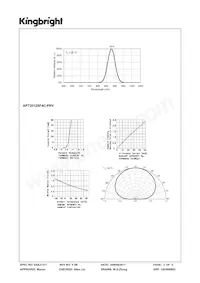 APT2012SF4C-PRV Datenblatt Seite 3