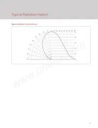 BXIR-85090BA-1300 Datasheet Page 9