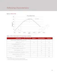 BXIR-85120AA-0900 데이터 시트 페이지 12