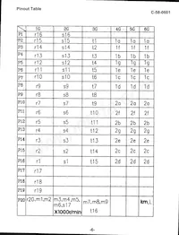 C-58-0601 Datasheet Page 7
