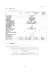CU20027-Y1A Datasheet Page 17