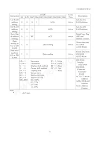 CU40045-UW1J Datasheet Page 6