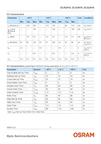 DLR2416-20 Datasheet Pagina 5