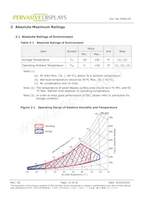 E1441CS021 Datasheet Pagina 12