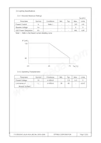 F-51852GNFJ-SLW-AEN Datasheet Page 12