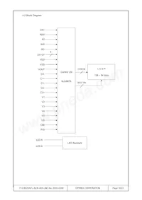 F-51852GNFJ-SLW-AEN Datasheet Page 16