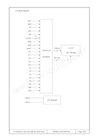 F-51852GNFJ-SLW-AEN Datenblatt Seite 16