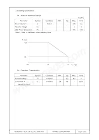 F-51852GNFJ-SLW-AJN Datasheet Page 12