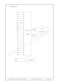 F-51852GNFJ-SLW-AJN Datasheet Page 16