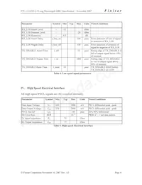 FTL-1319-3D-2.5 Datasheet Page 4