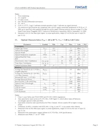 FTLF1318P3BTL Datasheet Page 4