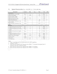 FTLF1721P2BCL Datasheet Page 4