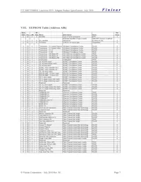 FTLX0071D4BNL Datasheet Pagina 7