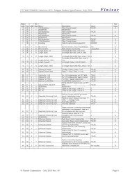 FTLX0071D4BNL Datasheet Page 8