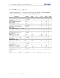 FTLX1471D3BNL Datasheet Pagina 7