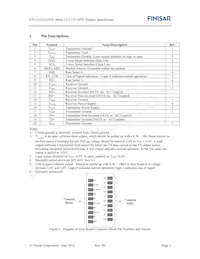 FTLX1672D3BTL Datasheet Pagina 2