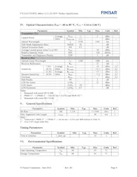 FTLX1672D3BTL Datasheet Pagina 4