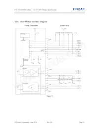 FTLX1672D3BTL Datasheet Pagina 11