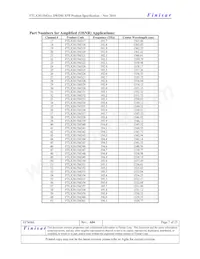 FTLX3815M360 Datasheet Page 7